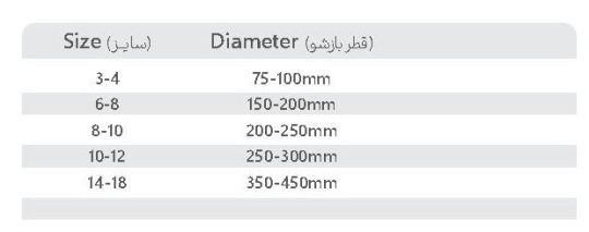 پولی کش چند منظوره