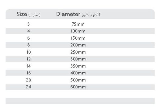 پولی کش طرح ژاپن سه شاخ